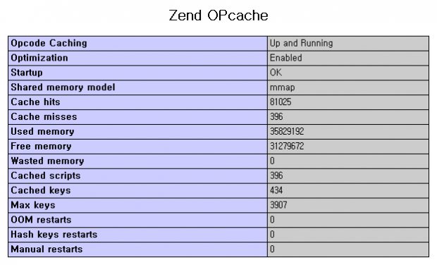 zend-opcache