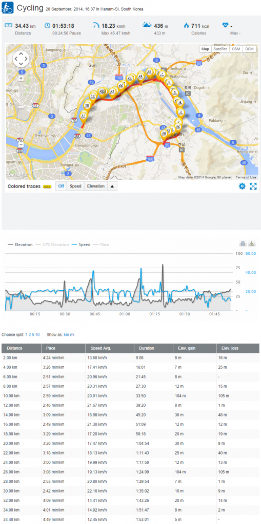 cycling-140928