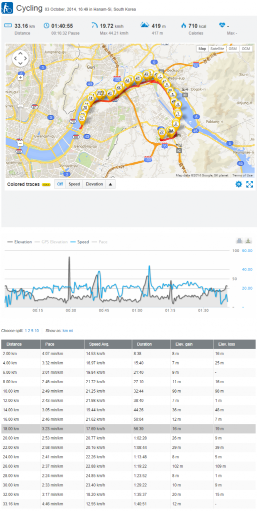 cycling-141003