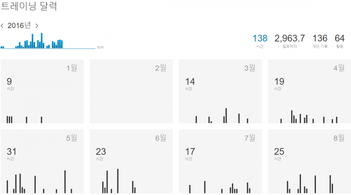 screenshot-www.strava.com 2016-08-28 12-24-11